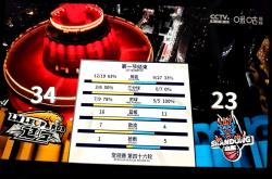 九游体育-关于篮网不断突破！，莎拉波娃连续五场比赛得分超过刷新纪录全场沸腾不已的信息